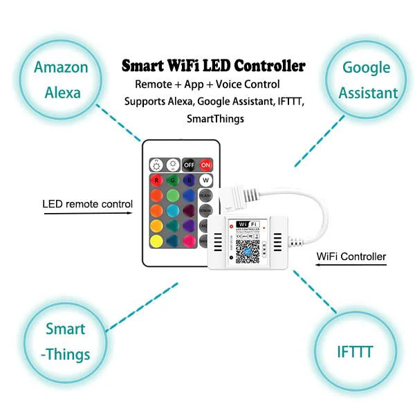 Cascada 23"x31" Recessed Bluetooth Music Shower Head with WiFi Smart LED Control 5 Modes - Image 8